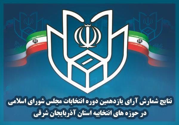تأکید استاندار آذربایجان شرقی بر تقویت اقدامات مقابله‌ای و پیشگیرانه/ کاهش ساعات کاری ادارات استان
