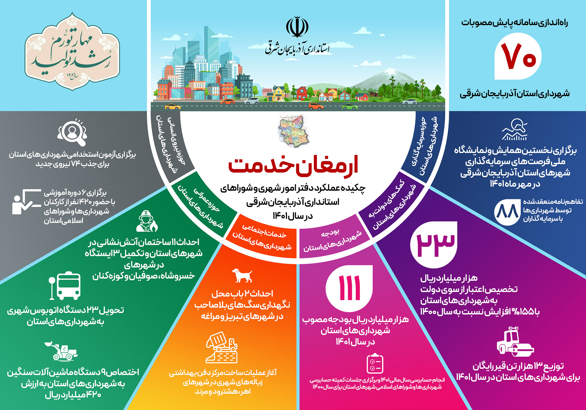 ارمغان خدمت