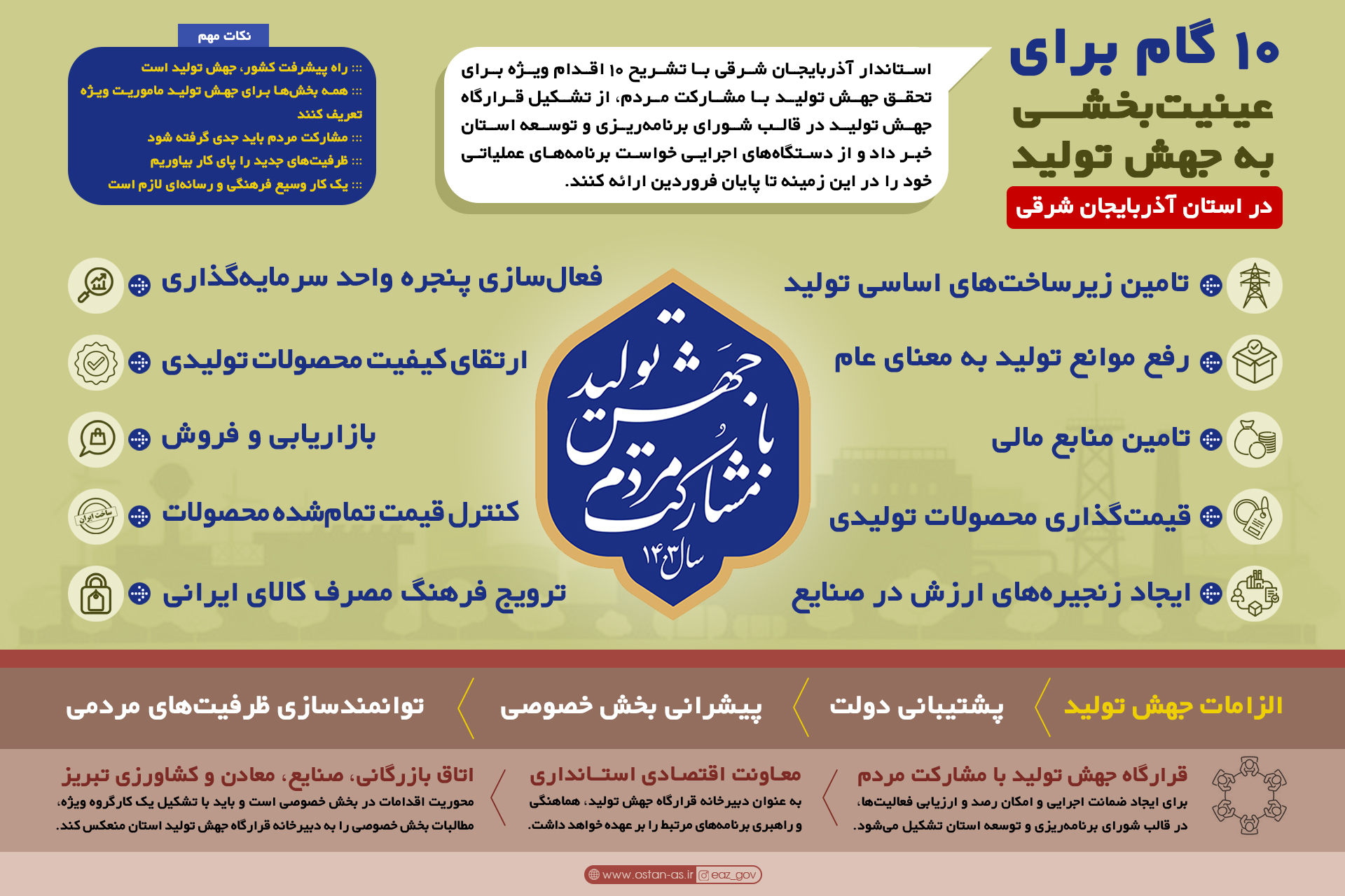 10 گام برای تحقق جهش تولید